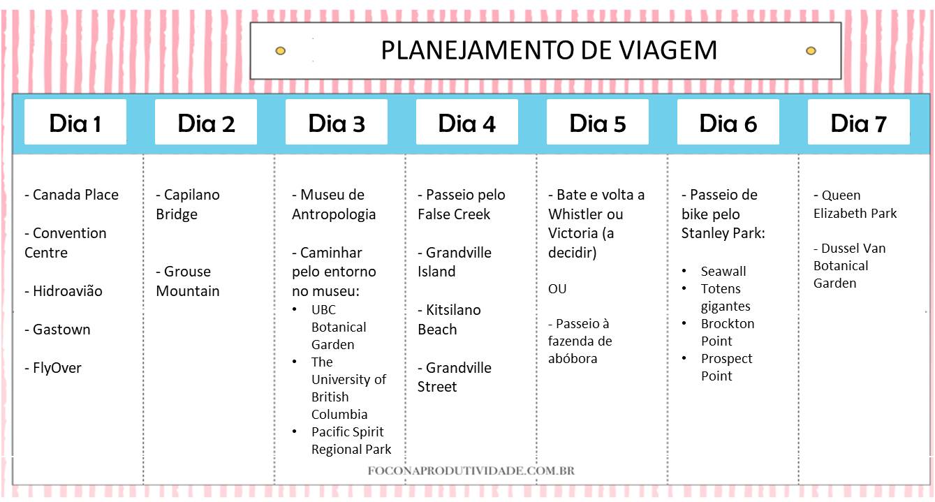 Planilha Para Planejamento De Viagem - Foco Na Produtividade